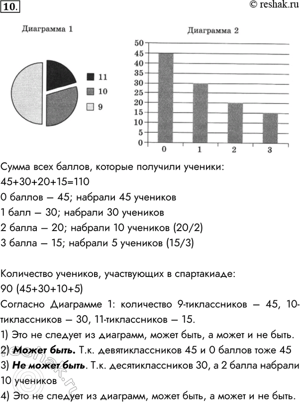  10.     ( 9-  11-)    .         0  3 .   1...