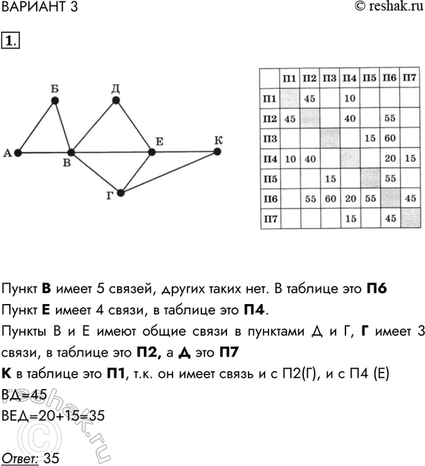   31.     -     ,          ( ).    ...