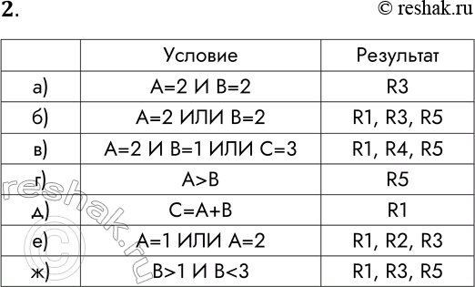  2.  ,    ,       :) =2  =2;) =2  =2;) =2  =1  =3;)...