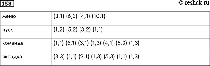  158.         :				(3,1) (6,3) (4,1) (10,1)	(1,2) (5,2) (3,2)...