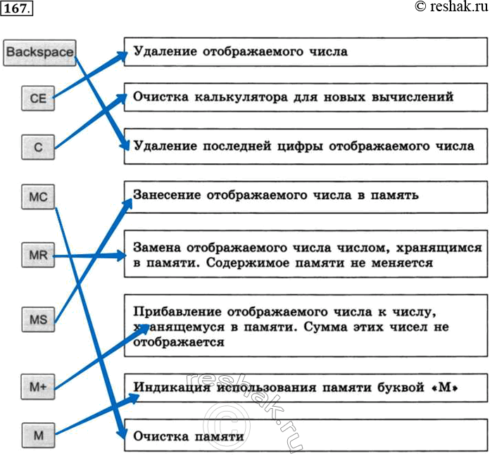  167.          .BackspaceCECMCMRMSM+M ...