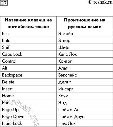  27.  .    EscEnterShiftCaps LockControlAltBackspaceDeleteInsertHomeEndPage UpPage DownNum...