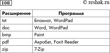  108.     ,     :txt	doc	bmp	pdf	Izip,...