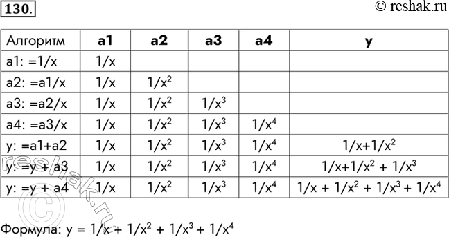  130.  ,  ,  . a1 a2 a3 a4 ya1: =1/x 1/x				a2: =a1/x 1/x 1/x2			a3: =a2/x 1/x 1/x2 1/x3		a4: =a3/x 1/x...