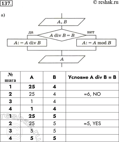  137.    A     ,  -.) 	   A div B = B1 25 4	2 25 4 =6,...