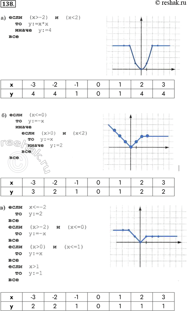  138.  ,  .)  (x>-2) ...