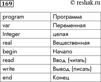  169.   ,        .       ?program var...