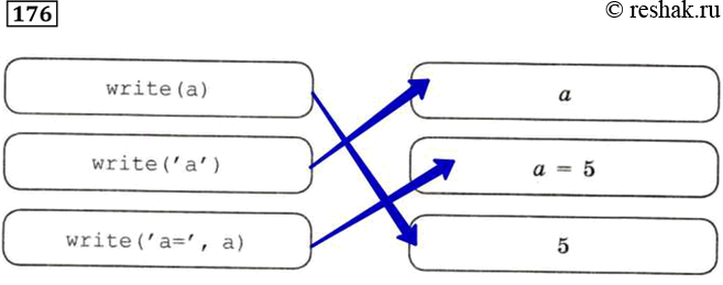  176.        ,     5.write (a)write ('a')write ('a=',...