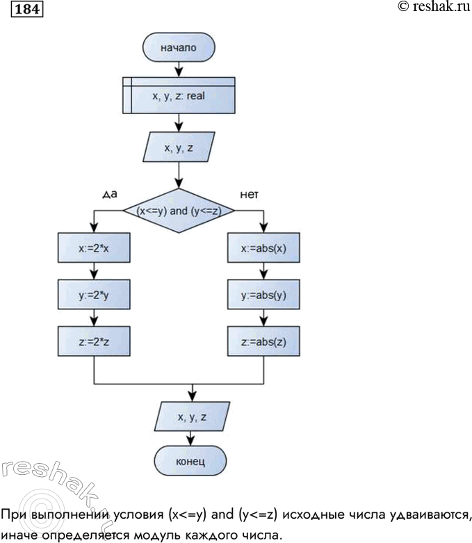  184.     :program a3;var x, y, z: real;beginwriteln ('  ');readln (x, y, z);if...