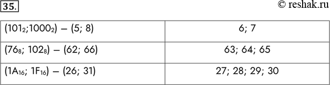  35.    ,    .(1012;10002)  (5; 8) 	6; 7(768; 1028)  (62; 66)	63; 64; 65(116; 1F16) ...