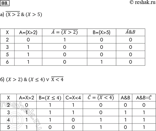  88.        X.) (>2 & (X>5)X	A=(X>2)	A=(X>2)	B=(X>5)	A&B2	0	1	0	03	1	0	0	05	1	0	0	06	1	0	1	0             ...