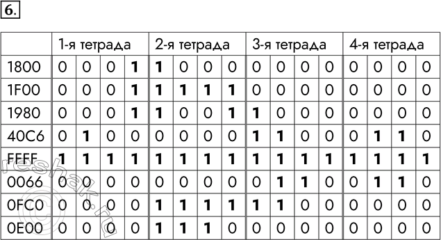  6.         : 1800, 1F00, 1980, 406, FFFF, 0066, 0FC0, 000.   ,  ...