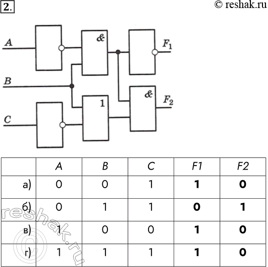  2.      F1  F2 ,     ,      ?)  = 0,  = 0,  = 1;)  = 0,  = 1,  = 1;)  = 1,  = 0,...