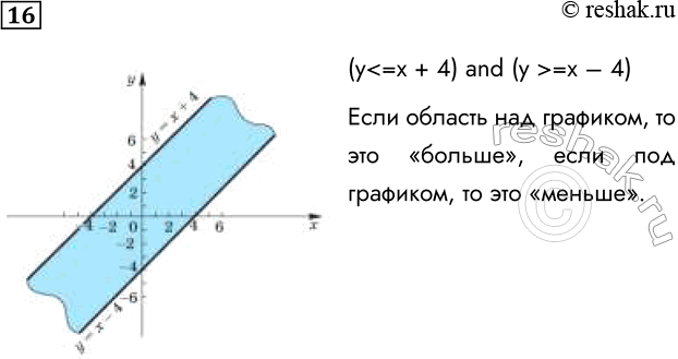  16.   ,   TRUE,     (, )   .(y=x  4)   ,...