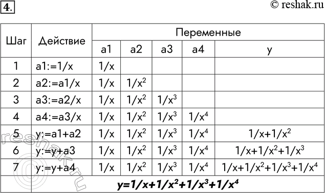  4.    .a1 := 1 / 2 := a1/  := 2 /	4:= 3 /  := a1 + 2  : =  + a3  :=  +...