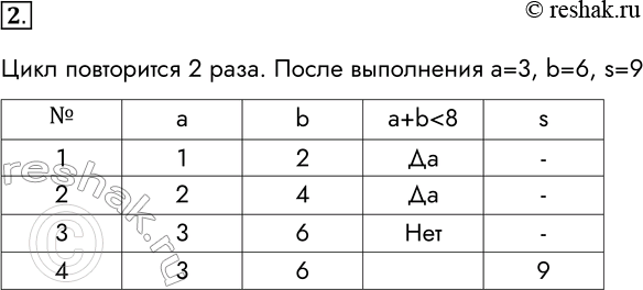  2.   :  : = 1;b := 2;while  - b < 8 do begin : =  - 1; b := b + 2 end;s :=  + b     ...