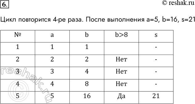  6.   : : = 1; b := 1; repeat : =  + 1; b := b * 2 until b > 8; s :=  + b      ...