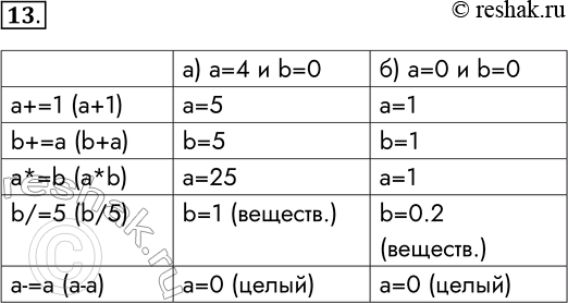  13.        b       ?       ? += 1 b +=   *=...