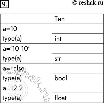  9.      : = 10 type()  = '10 10' type()  = False type()  = 12.0 type()   , ...