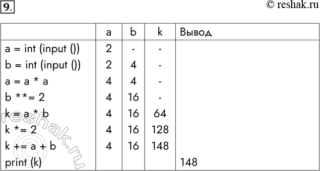  9.    ,     b    2  4 . = int(input()) b = int(input()) a = a * a b **= 2...