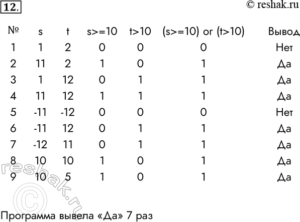  12.     Python:s = int(input()) t = int(input()) if (s >= 10) or (t > 10): print('') else:print('')  9 ...