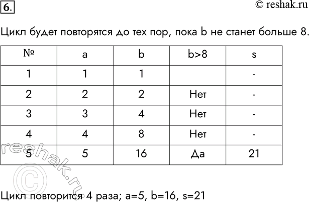  6.   : = 1 b = 1while True:  += 1b *= 2if b > 8: breaks =  + b        ...