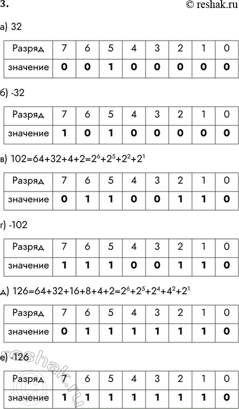  3.      ,   :) 32; ) -32; ) 102; ) -102; ) 126; ) -126.) 32) -32)...