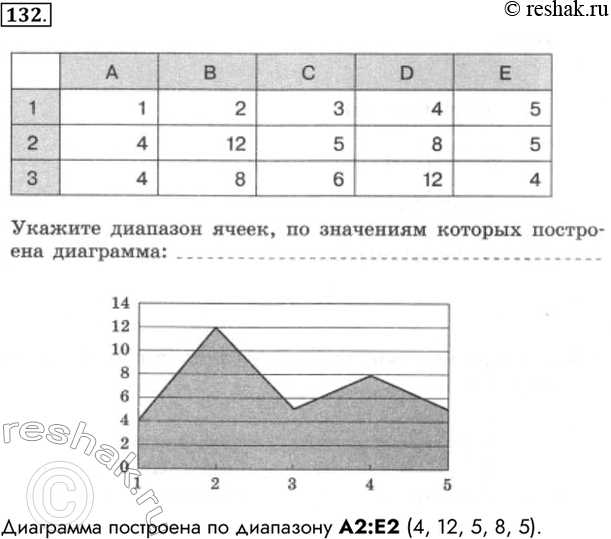  132.    .  ,     :    2:2 (4, 12, 5, 8,...