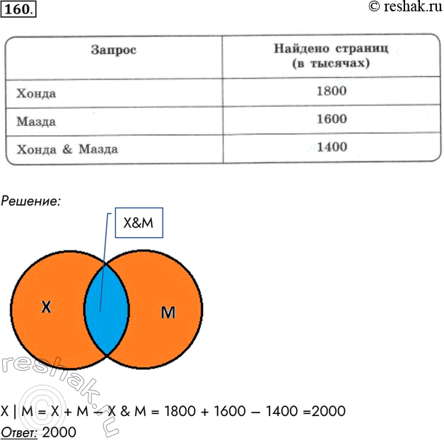  160. B                 ,   ...