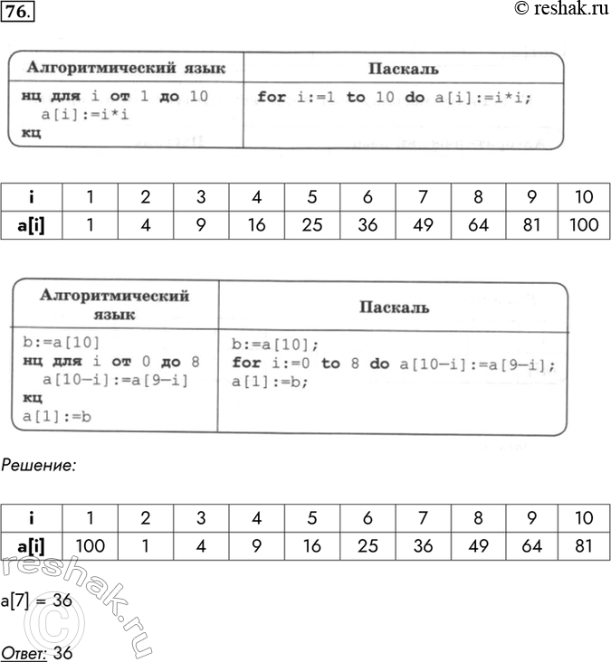  76.        :     1  10a[i]:=i*ifor i:=1 to 10 do a[i]:=i*i;ia[i]...