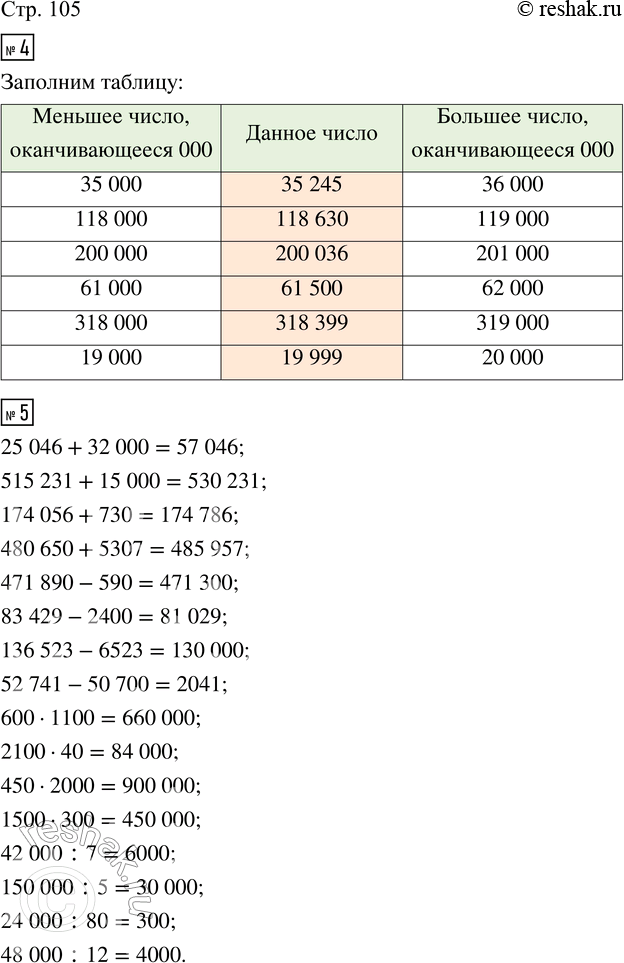  4.  .5.  .25 046 + 32 000      471 890 - 590       600  1100     42 000 : 7515 231 + 15 000     83 429 - 2400       2100  40      150...