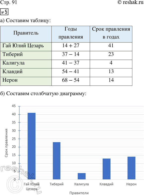  5.   ,   ,     .   () (27 .  . .  14 . . .) (14 .  37 .)...