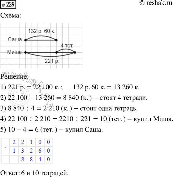  239.     132 . 60 .,        221 .    4  ,  .    ...