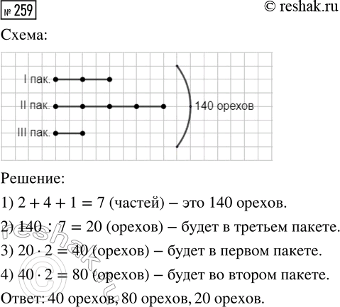  259.      140  ,           ,   ,     ,   . ...