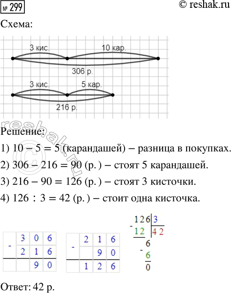  299.   3   10 ,    3     5 .     306 .,    216 .  ...