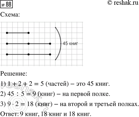  88.    45 ,      2  ,      .     ?    ...