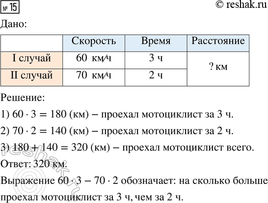  15.   3    60 /  2    70 /.        ?,    60  3 - 70 ...