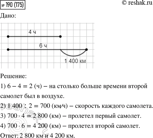  190.      .      4 ,   6 .     1 400   .  ...