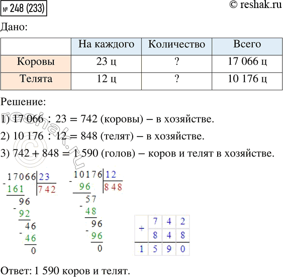  248.      17 066     23     10176    ,  12    .      ...