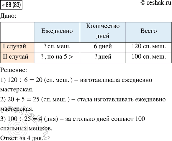  88.    120    6 ,      .     100  ,  ...