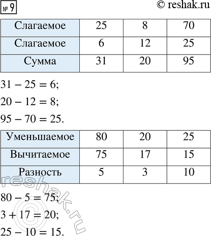   9   (.92-93)  2    4 