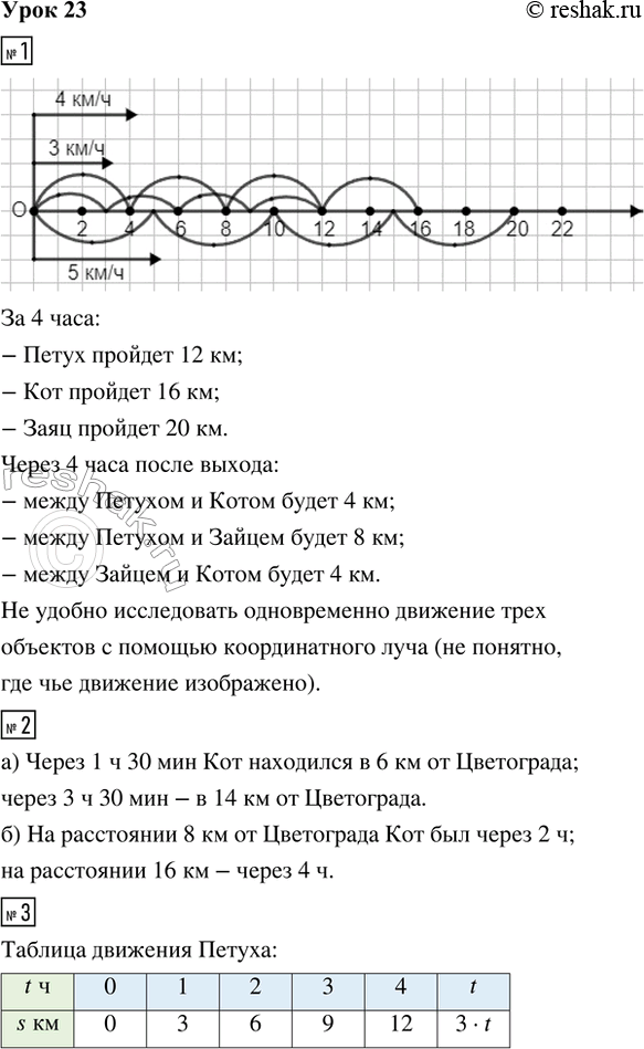  1. ,          .     3 /, 4 /  5 /.      ...