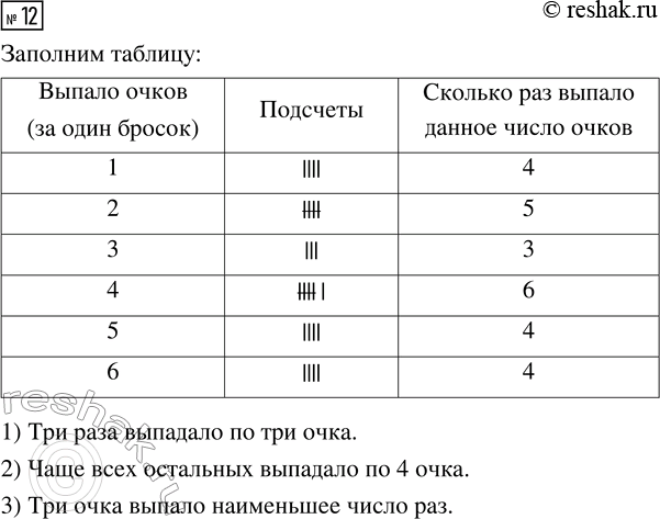  12.       1  6 .    26	.    : 1, 6, 4, 3, 5, 4, 5, 1, 2, 1, 2, 5, 4, 6, 3, 4, 6,...