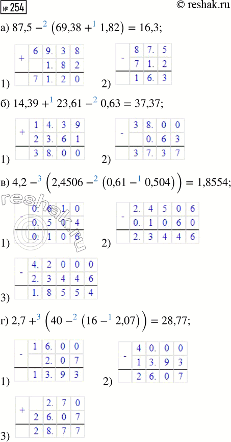  254.   :) 87,5 - (69,38 + 1,82); ) 4,2 - (2,4506 - (0,61 - 0,504));) 14,39 + 23,61 - 0,63; ) 2,7 + (40 - (16 -...