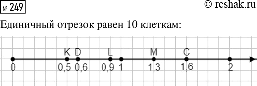  249.   ()       M(1,3), D(0,6), L(,9), K(,5) ...