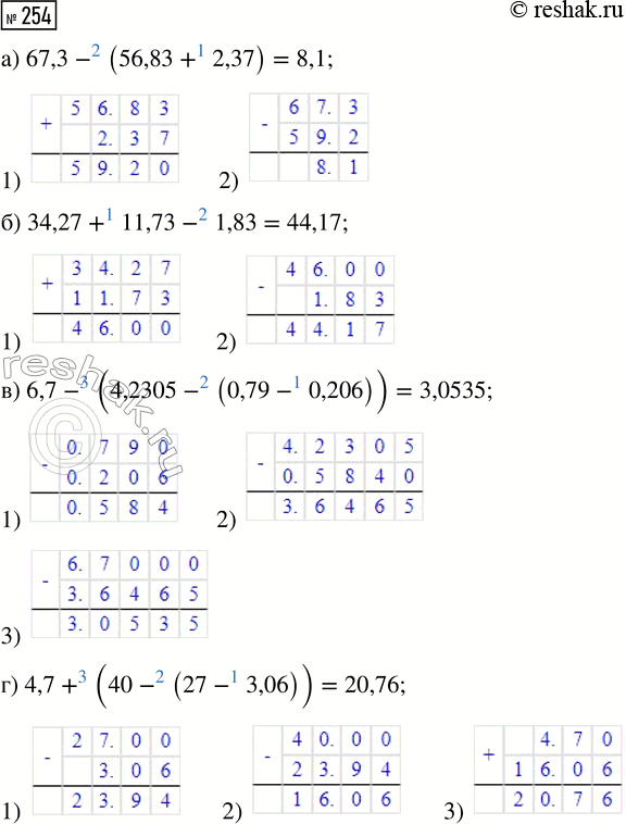  254.   :) 67,3 - (56,83 + 2,37);     ) 6,7 - (4,2305 - (0,79 - 0,206));) 34,27 + 11,73 - 1,83;      ) 4,7 + (40 - (27 -...