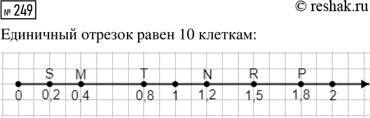  249.   () .     (0,4), N(1,2), P(1,8), S(0,2), T(0,8) ...