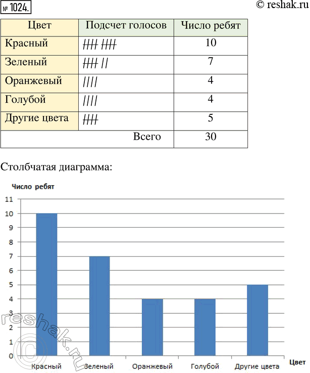  1024.     ,     .      30   :   ...