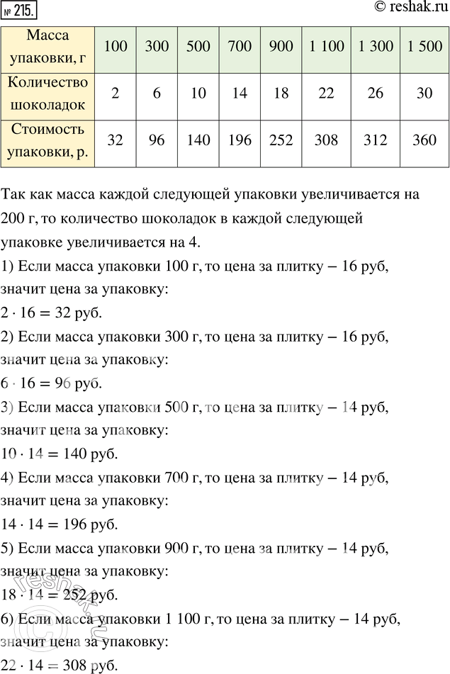  215.  . ,           50 .      ...