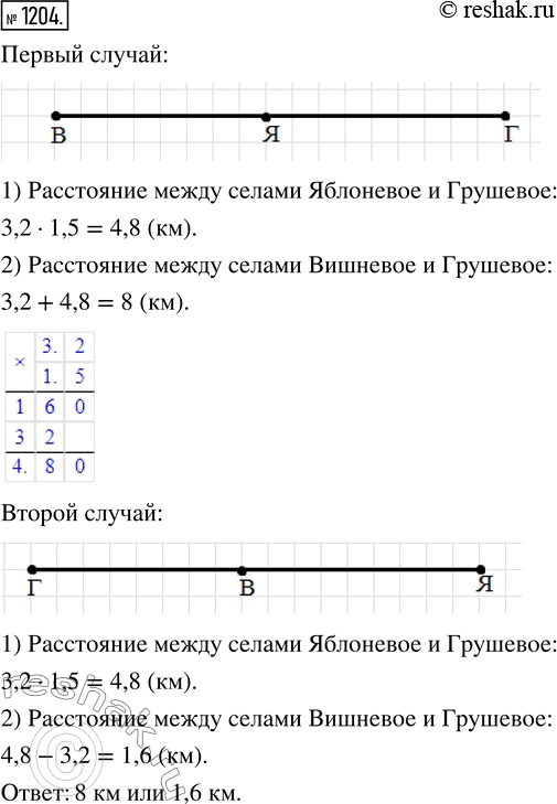  1204.       ,   .        3,2 ,   1,5  ...